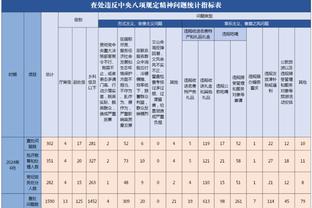 袁方对比哈登克莱：哈登受过的最大的伤就是在夜店里喝伤了